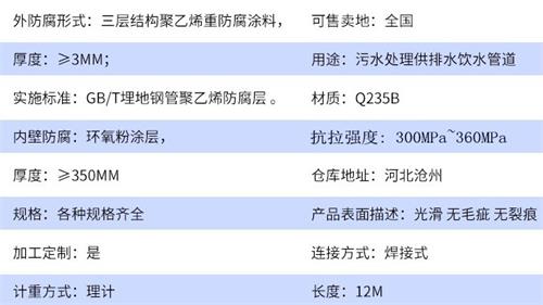 锦州加强级tpep防腐钢管批发参数指标