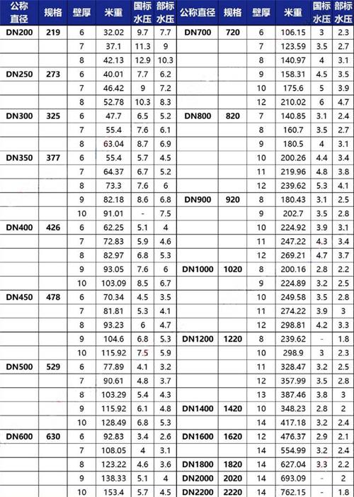 锦州tpep防腐钢管厂家规格尺寸