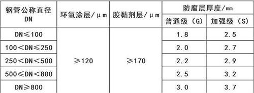 锦州加强级3pe防腐钢管涂层参数