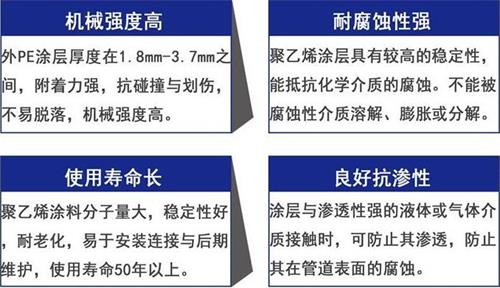 锦州3pe防腐钢管厂家性能优势